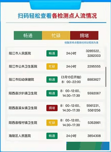 【便民】一键实时查询核酸检测点人流量