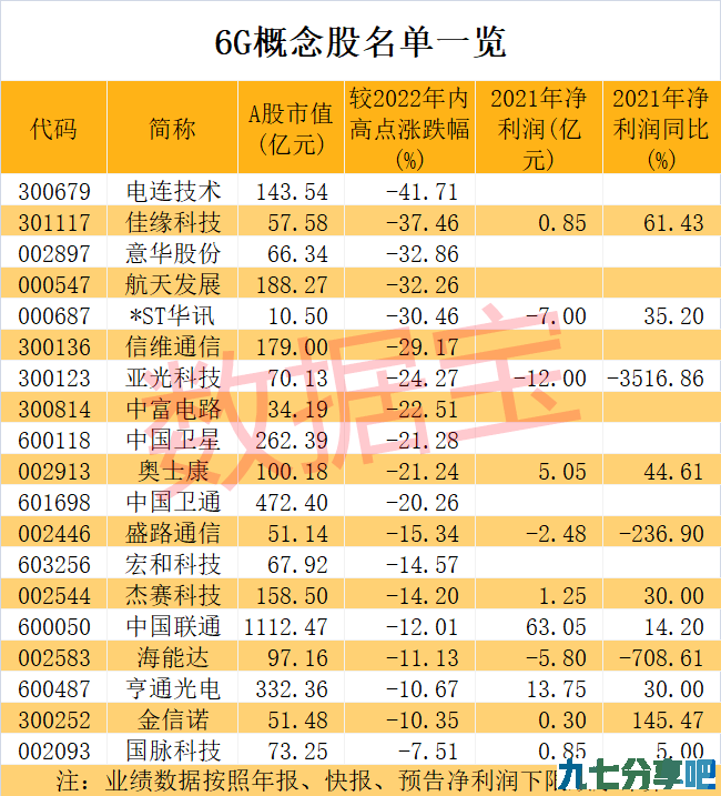 6G重磅大会即将召开，元宇宙加速落地；布局公司名单来了，概念股砸出“深坑”，北向资金增持4股