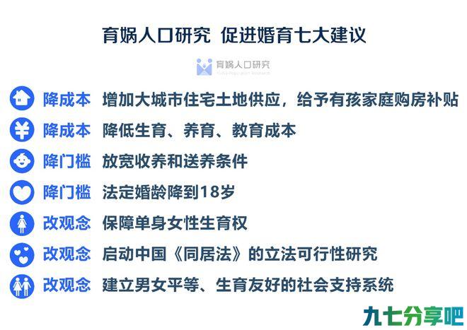《中国婚姻家庭报告2022版》发布 梁建章：建议将法定婚龄降到18岁